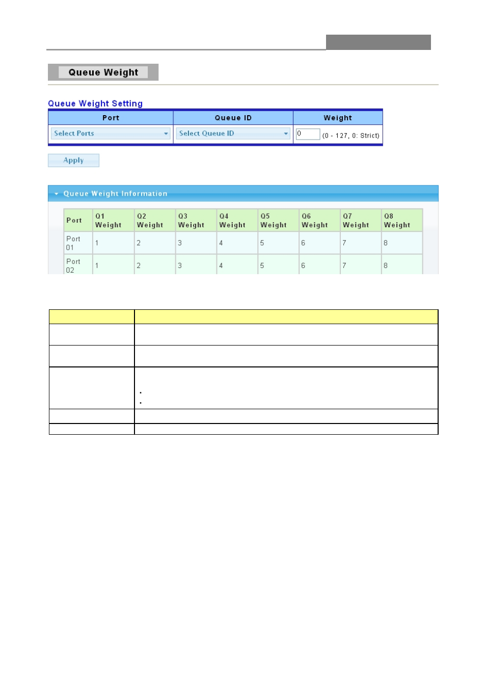 7 queue remarking status, Web smart switch | LevelOne GES-1652 User Manual | Page 77 / 94