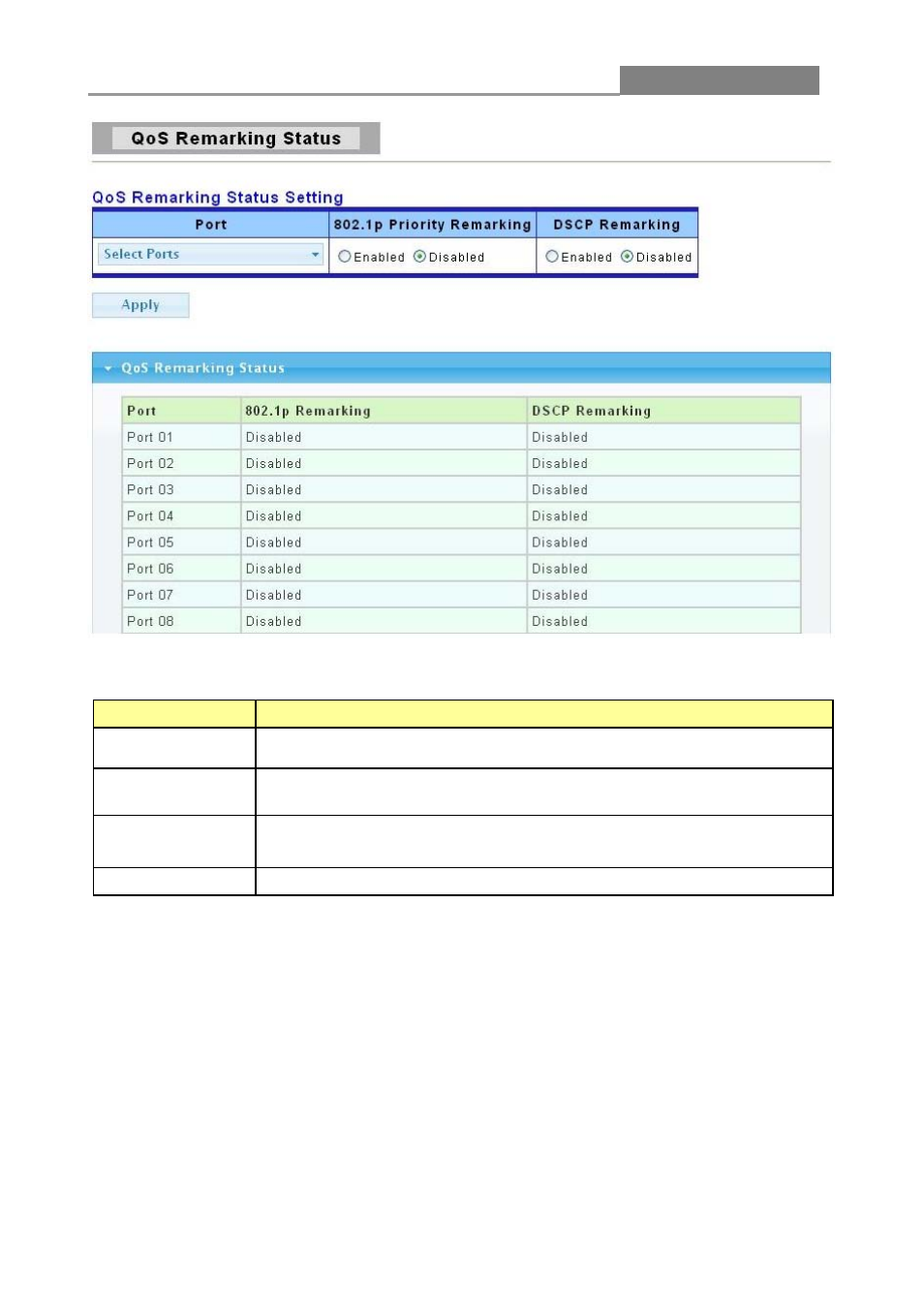 8 queue remarking table, Web smart switch | LevelOne GES-1652 User Manual | Page 78 / 94