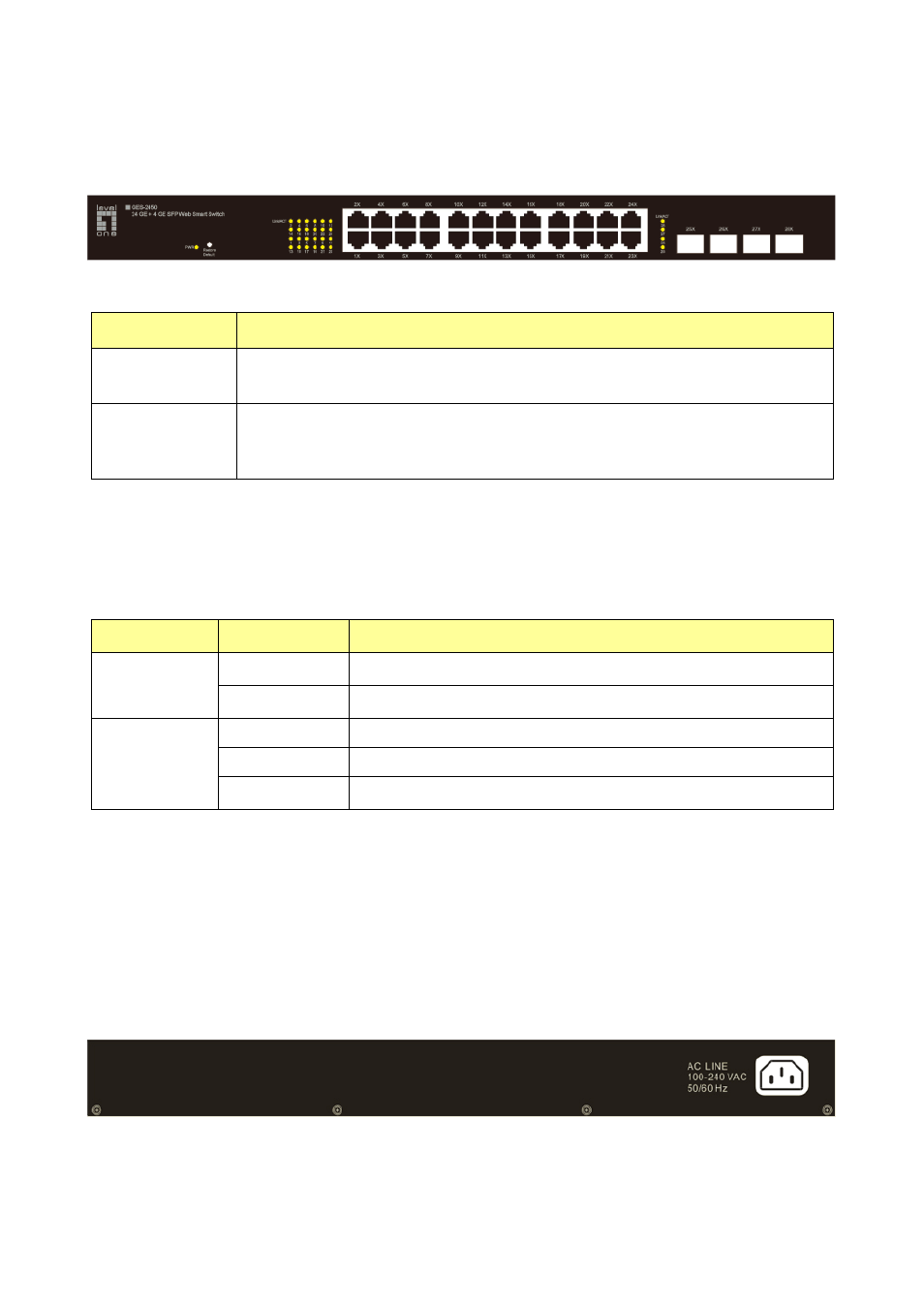 2 the front panel, 3 leds definition, 4 the rear panel | LevelOne GES-2450 User Manual | Page 7 / 94