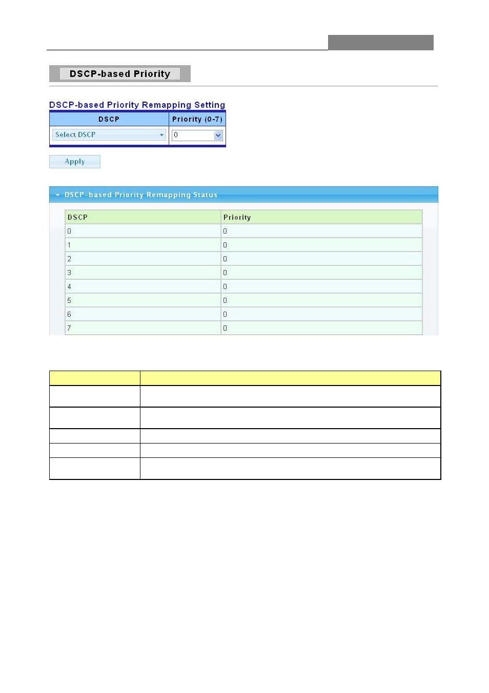 4 priority to queue mapping, Web smart switch | LevelOne GES-2450 User Manual | Page 74 / 94