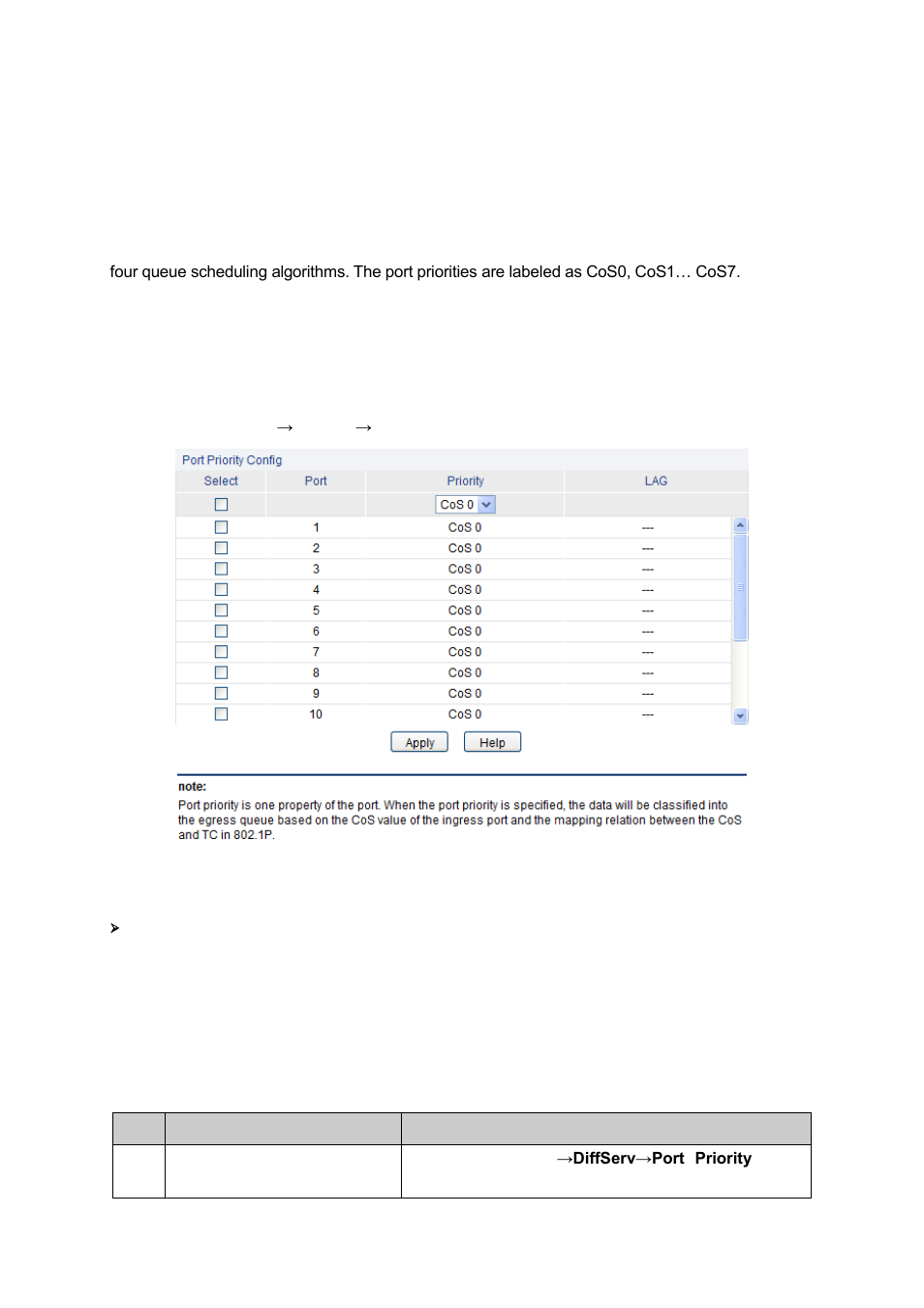 Diffserv, Port priority, 1 diffserv | 1 port priority | LevelOne GES-2451 User Manual | Page 92 / 128