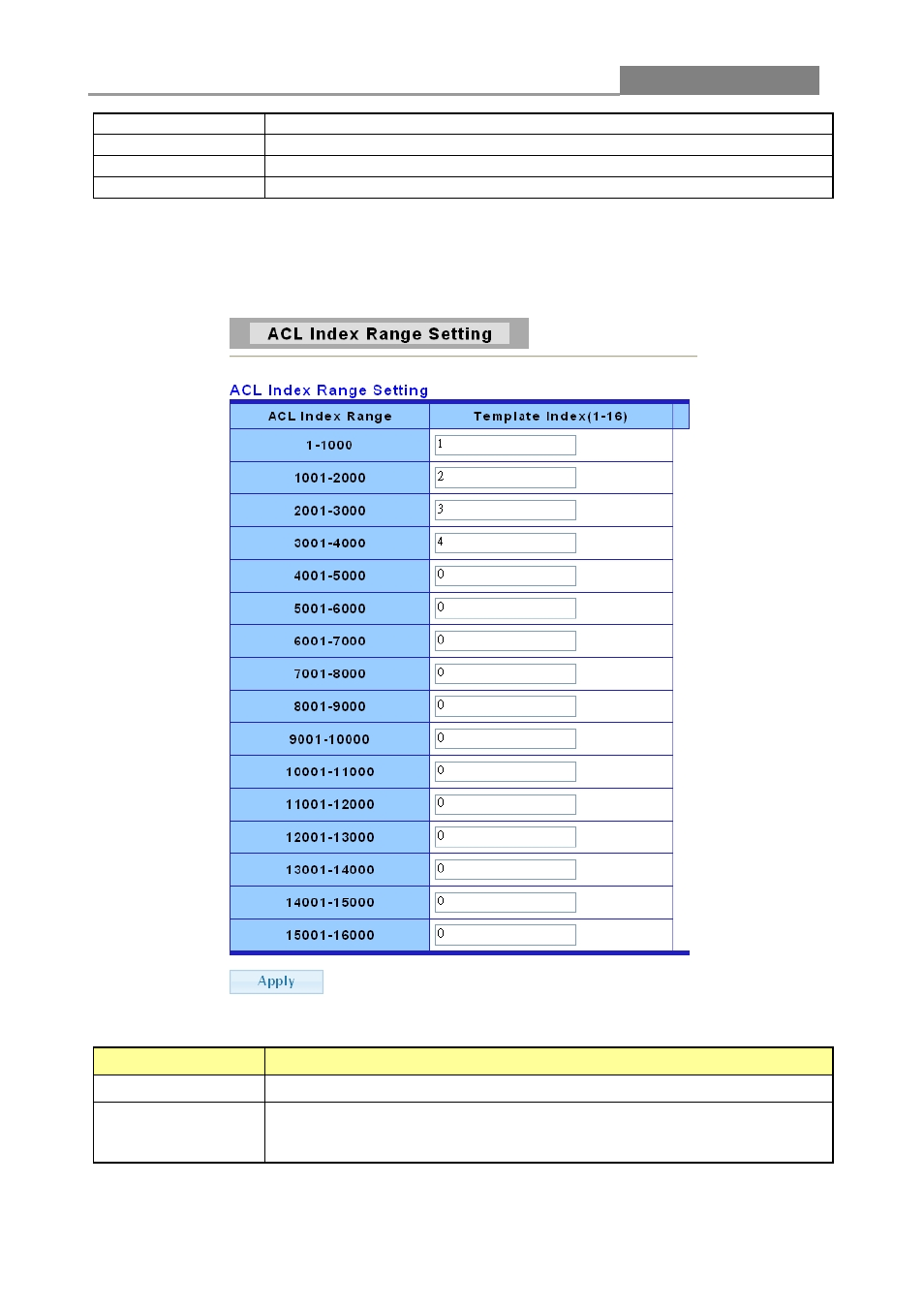 3 acl index range setting, Web smart switch | LevelOne GES-2452 User Manual | Page 70 / 94