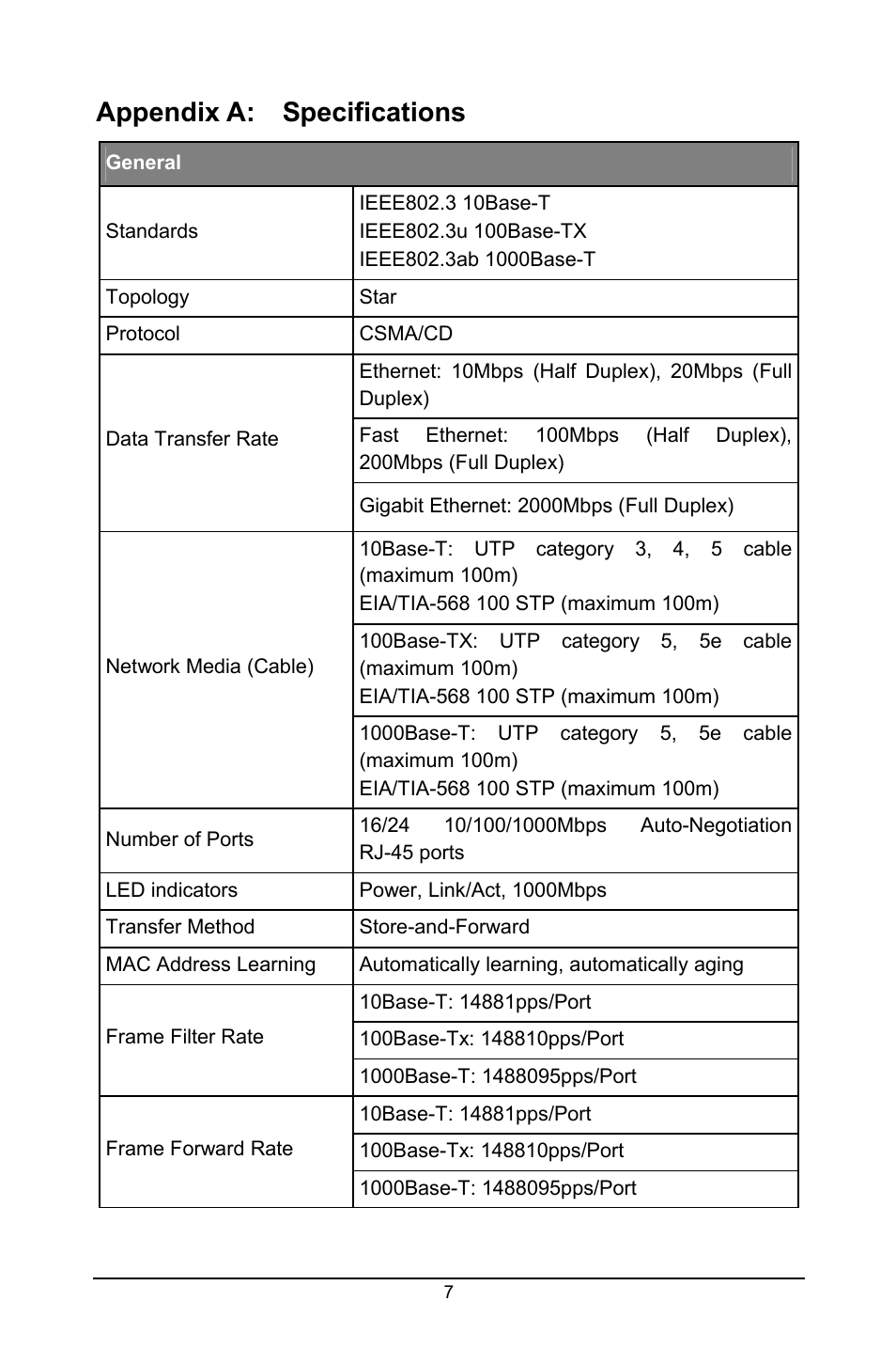 Appendix a: specifications | LevelOne GSW-2457 User Manual | Page 11 / 12