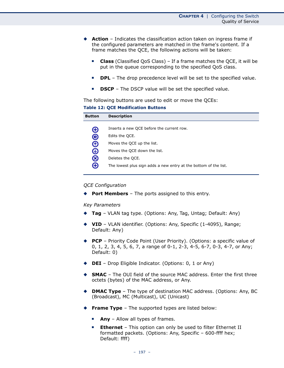 Table 12: qce modification buttons | LevelOne GSW-4876 User Manual | Page 197 / 314