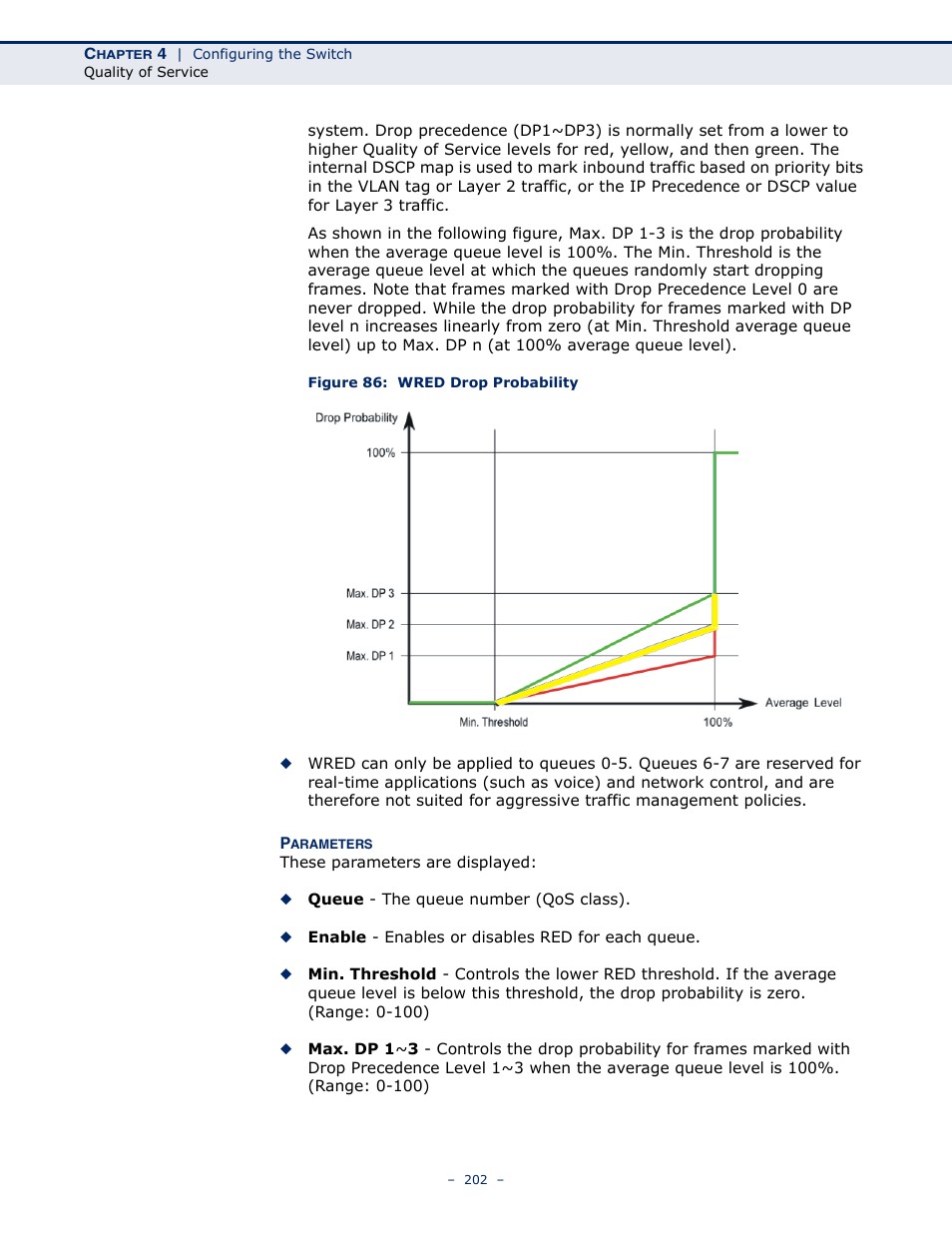 Figure 86: wred drop probability | LevelOne GSW-4876 User Manual | Page 202 / 314