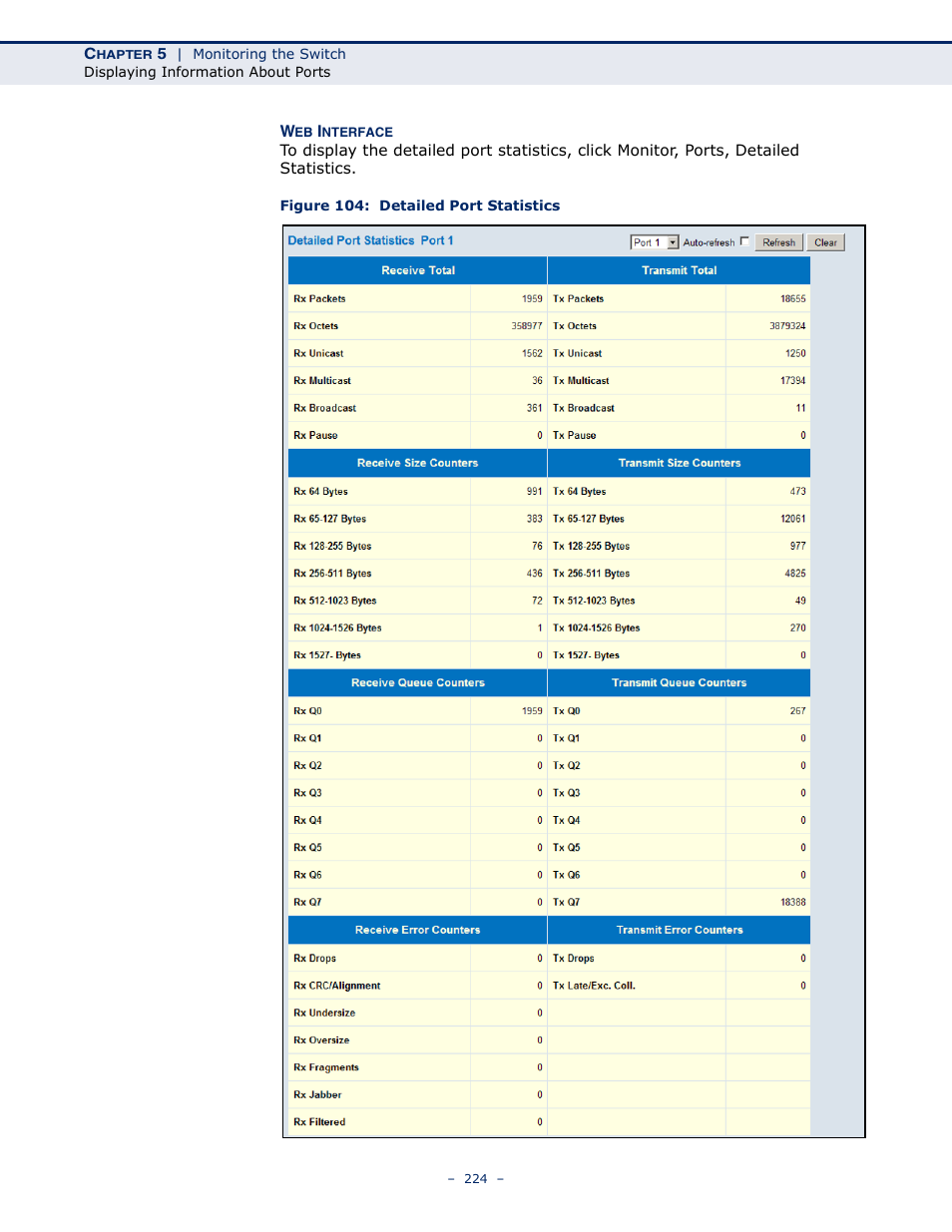 Figure 104: detailed port statistics | LevelOne GSW-4876 User Manual | Page 224 / 314