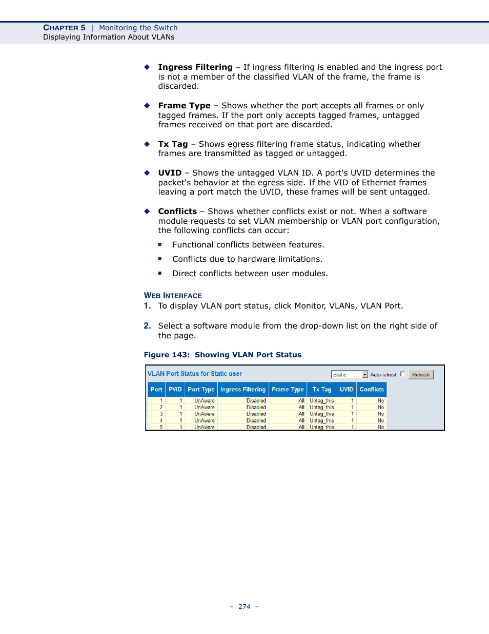 Figure 143: showing vlan port status | LevelOne GSW-4876 User Manual | Page 274 / 314
