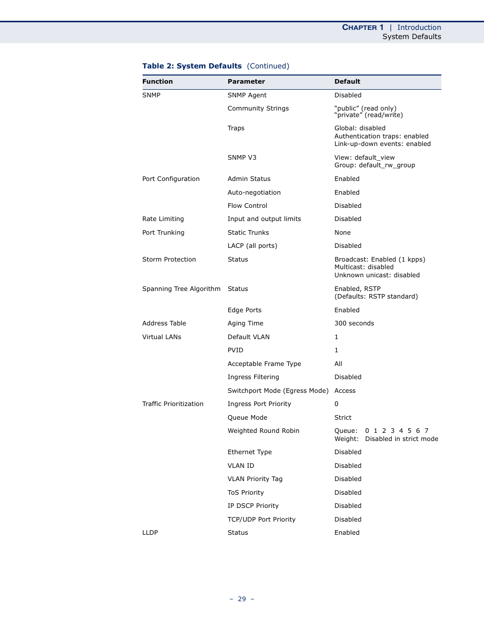 LevelOne GSW-4876 User Manual | Page 29 / 314