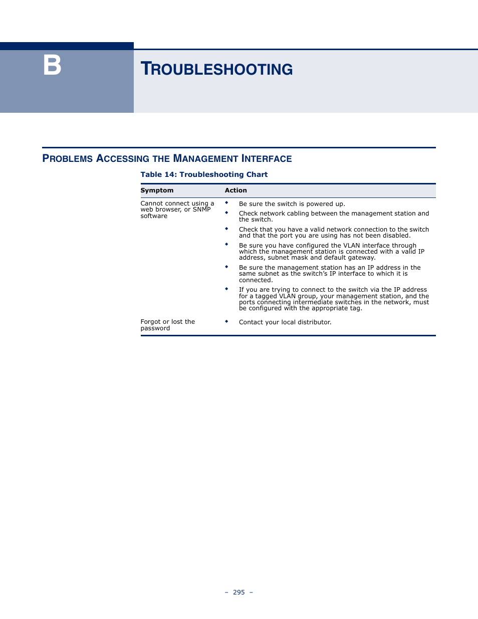 Troubleshooting, Problems accessing the management interface, Roubleshooting | Table 14: troubleshooting chart | LevelOne GSW-4876 User Manual | Page 295 / 314