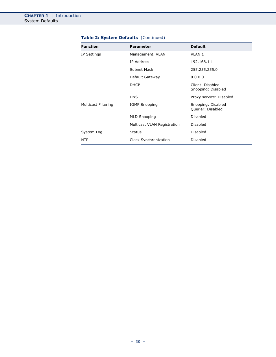 LevelOne GSW-4876 User Manual | Page 30 / 314