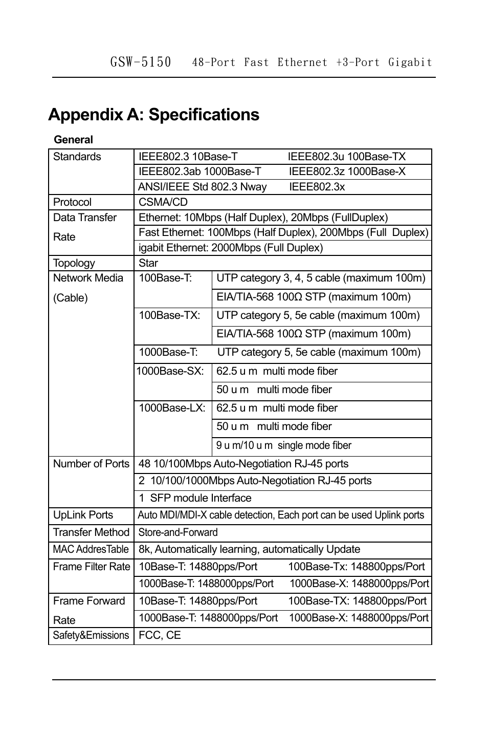 Appendix a: specifications, Gsw-5150 | LevelOne GSW-5150 User Manual | Page 11 / 12