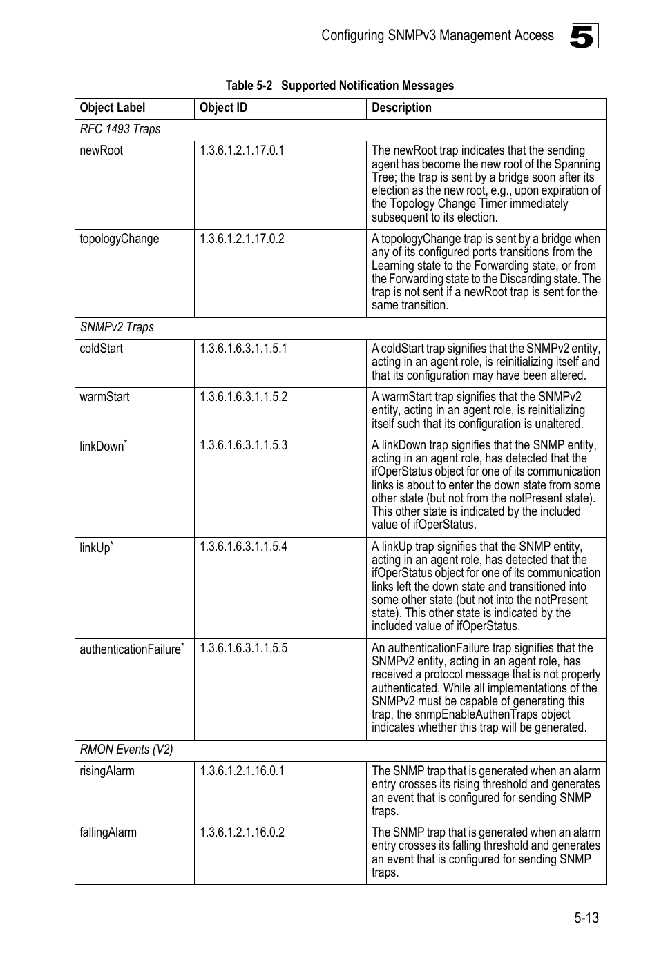 Table 5-2, Supported notification messages | LevelOne GTL-2690 User Manual | Page 129 / 789