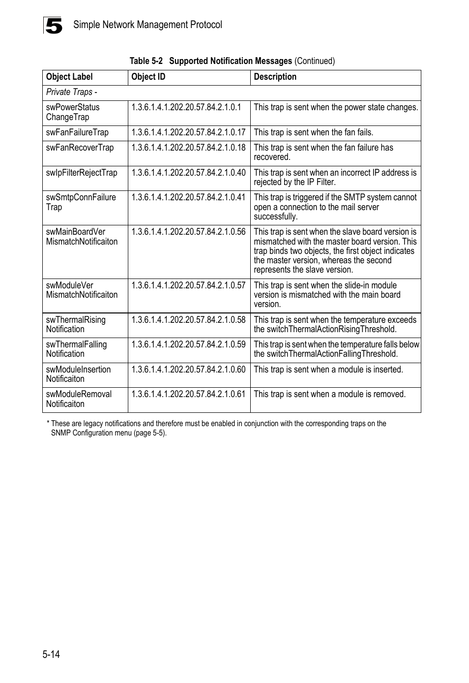 LevelOne GTL-2690 User Manual | Page 130 / 789