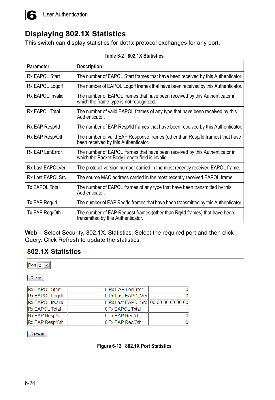 Displaying 802.1x statistics, Table 6-2 802.1x, Statistics | Figure 6-12, 1x port statistics | LevelOne GTL-2690 User Manual | Page 159 / 789