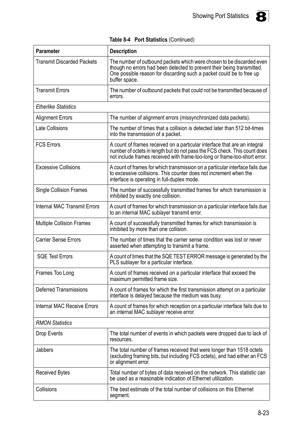 LevelOne GTL-2690 User Manual | Page 196 / 789