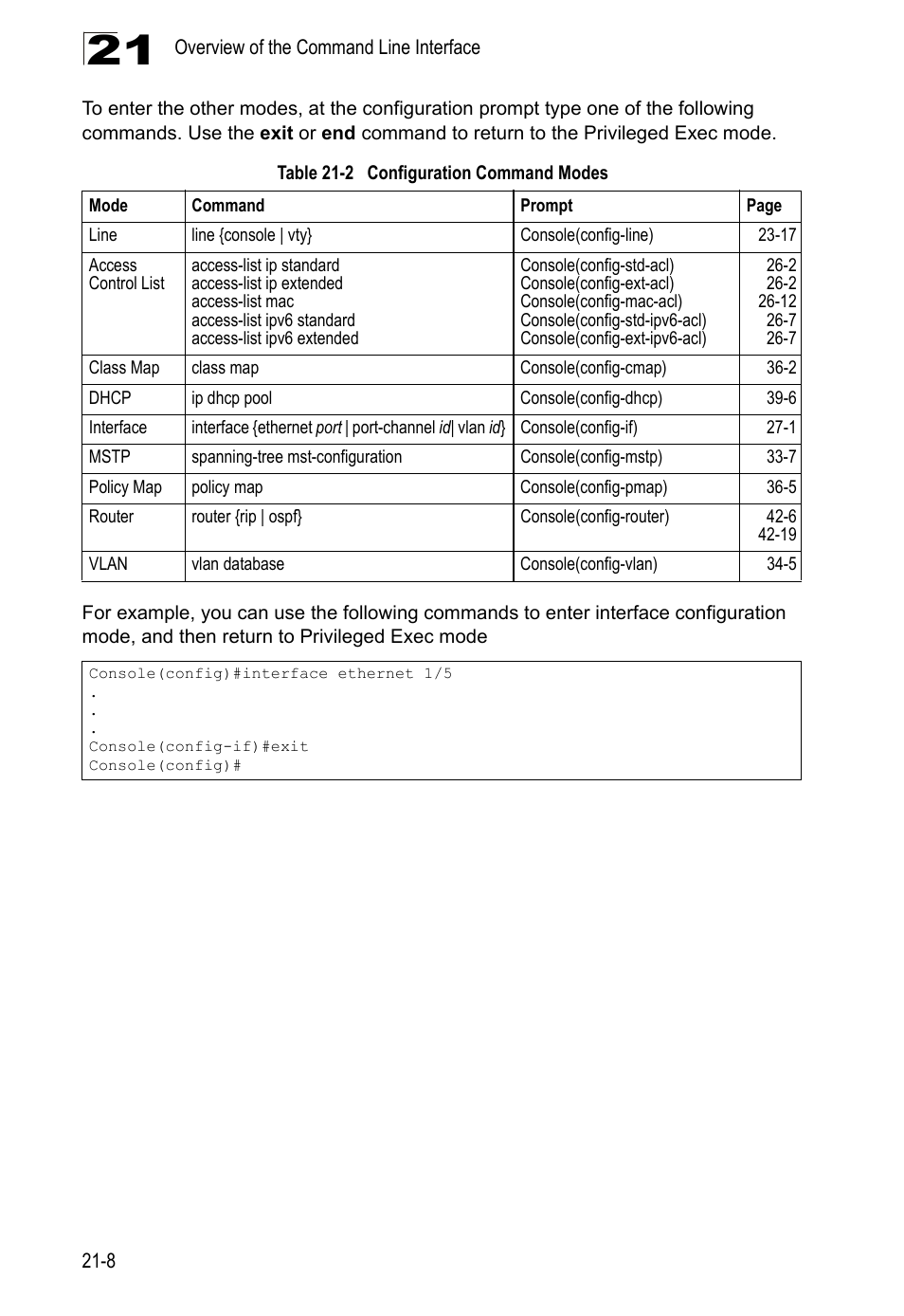 Table 21-2 configuration, Command, Modes | LevelOne GTL-2690 User Manual | Page 393 / 789