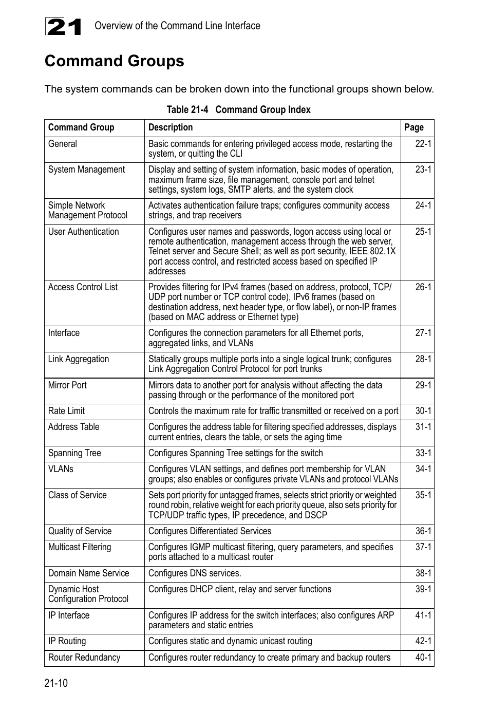 Command groups, Table 21-4, Command group index | LevelOne GTL-2690 User Manual | Page 395 / 789