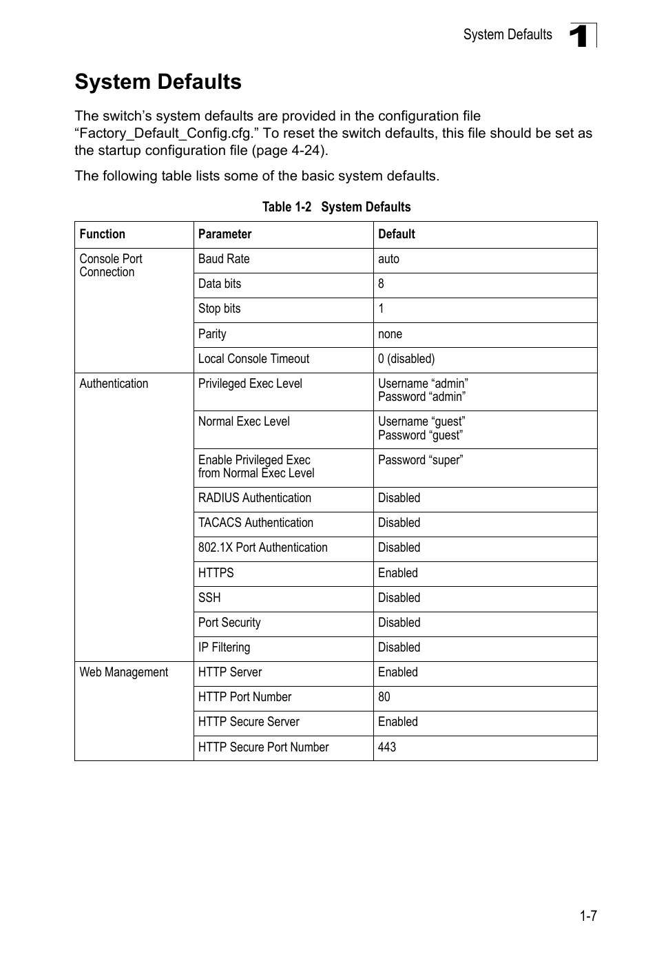 System defaults, Table 1-2 system, Defaults | LevelOne GTL-2690 User Manual | Page 41 / 789