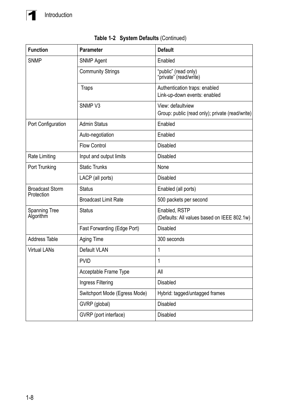 LevelOne GTL-2690 User Manual | Page 42 / 789