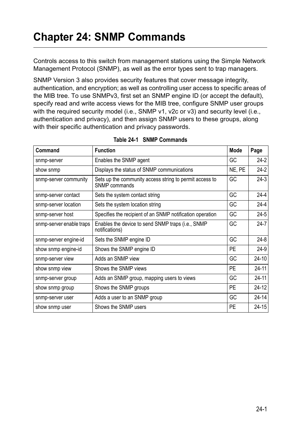 Chapter 24: snmp commands, Table 24-1 snmp, Commands | Snmp commands | LevelOne GTL-2690 User Manual | Page 448 / 789