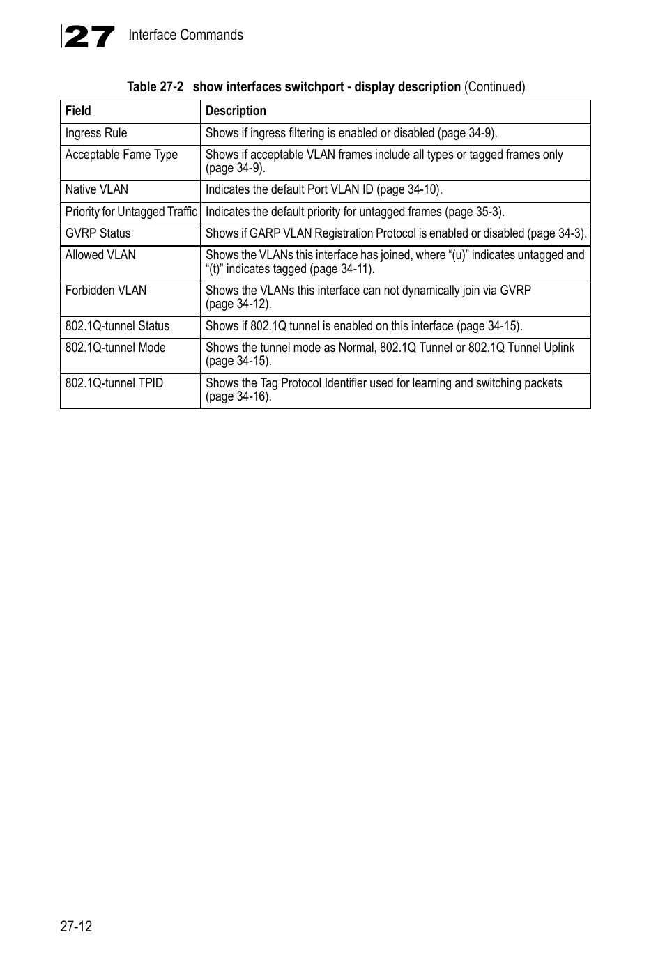 LevelOne GTL-2690 User Manual | Page 529 / 789