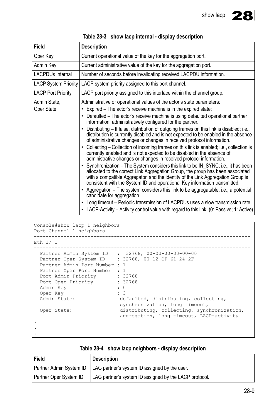 Table 28-3, Show lacp internal - display description, Table 28-4 | Show lacp neighbors - display description | LevelOne GTL-2690 User Manual | Page 538 / 789