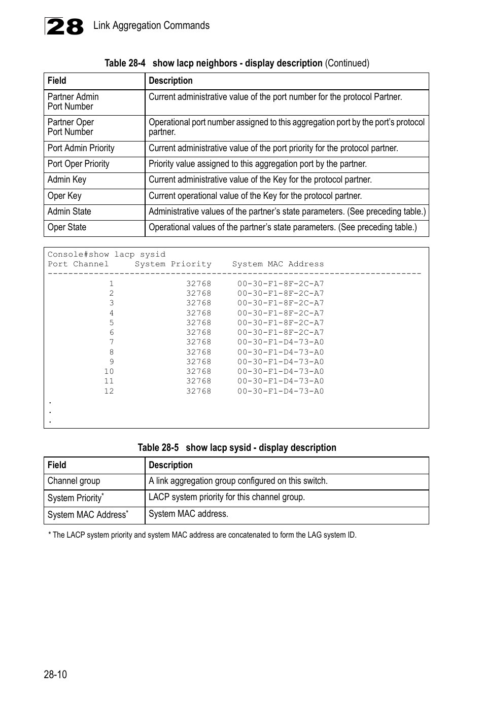 Table 28-5, Show lacp sysid - display description | LevelOne GTL-2690 User Manual | Page 539 / 789