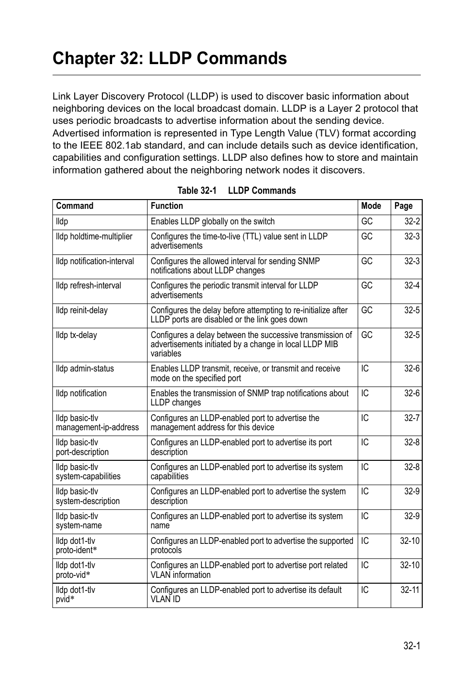 Chapter 32: lldp commands, Lldp commands | LevelOne GTL-2690 User Manual | Page 548 / 789