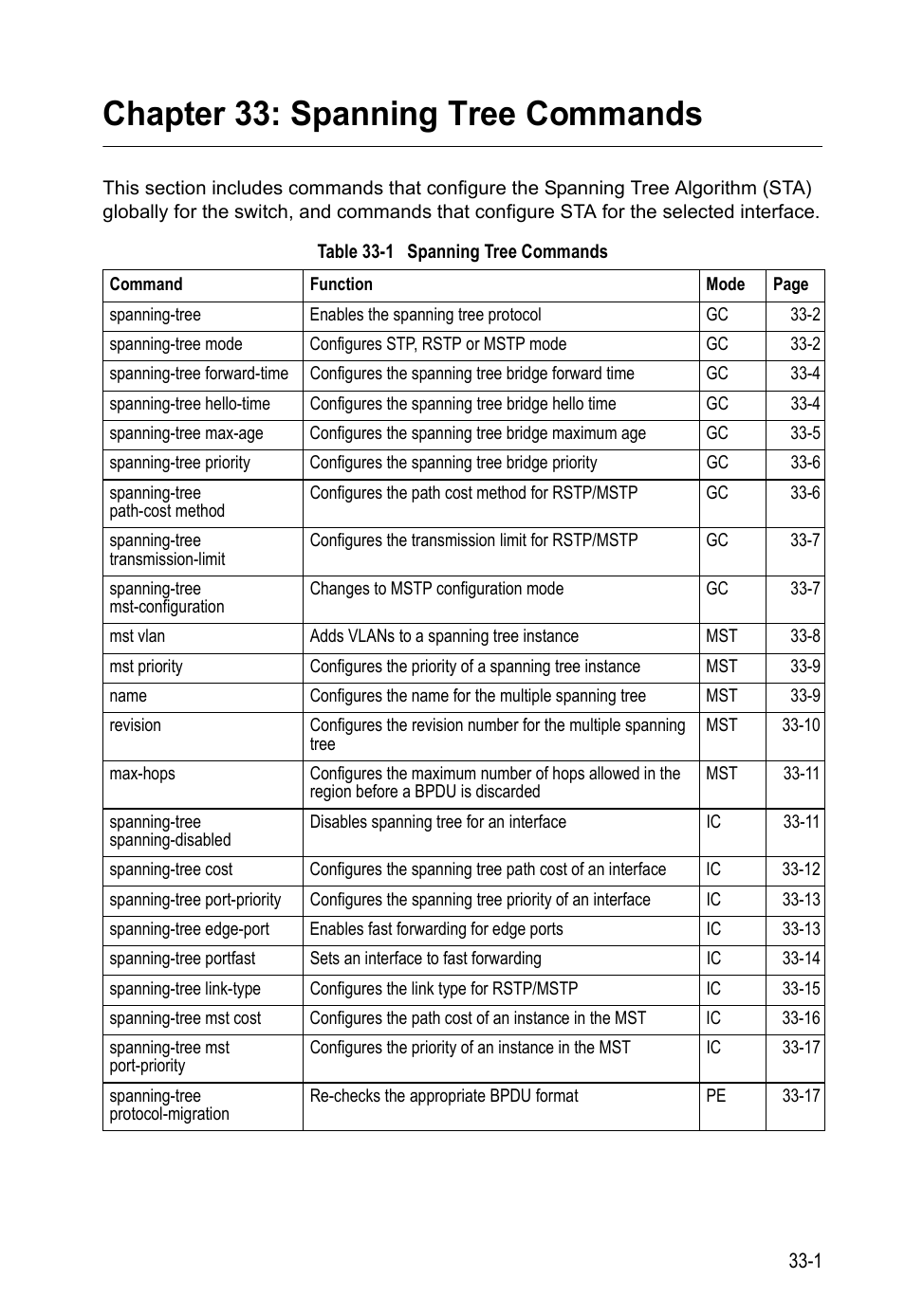 Chapter 33: spanning tree commands, Table 33-1 spanning, Tree | Commands, Spanning tree commands | LevelOne GTL-2690 User Manual | Page 566 / 789