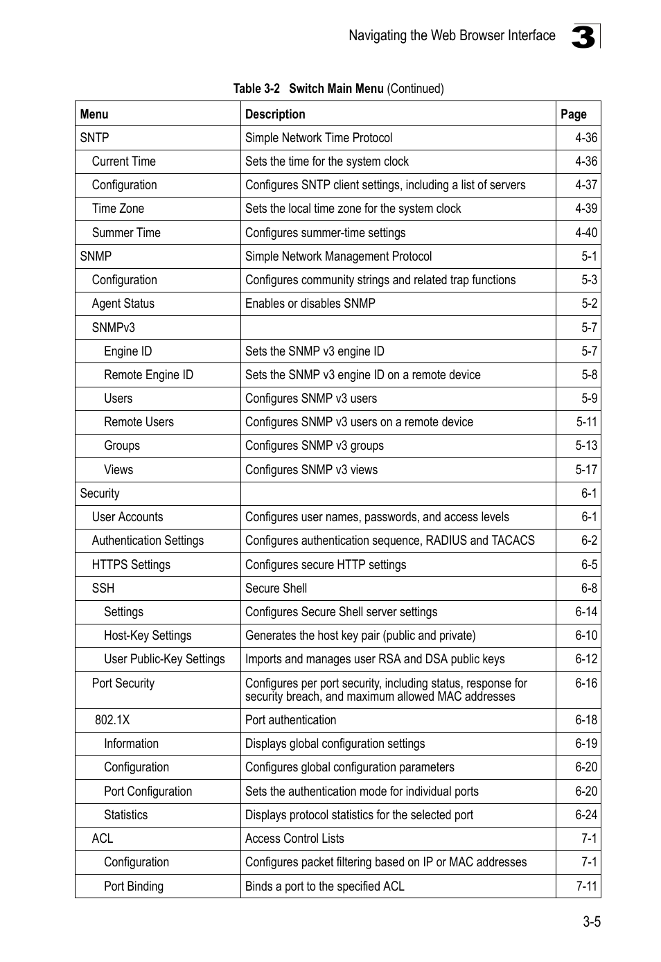 LevelOne GTL-2690 User Manual | Page 69 / 789