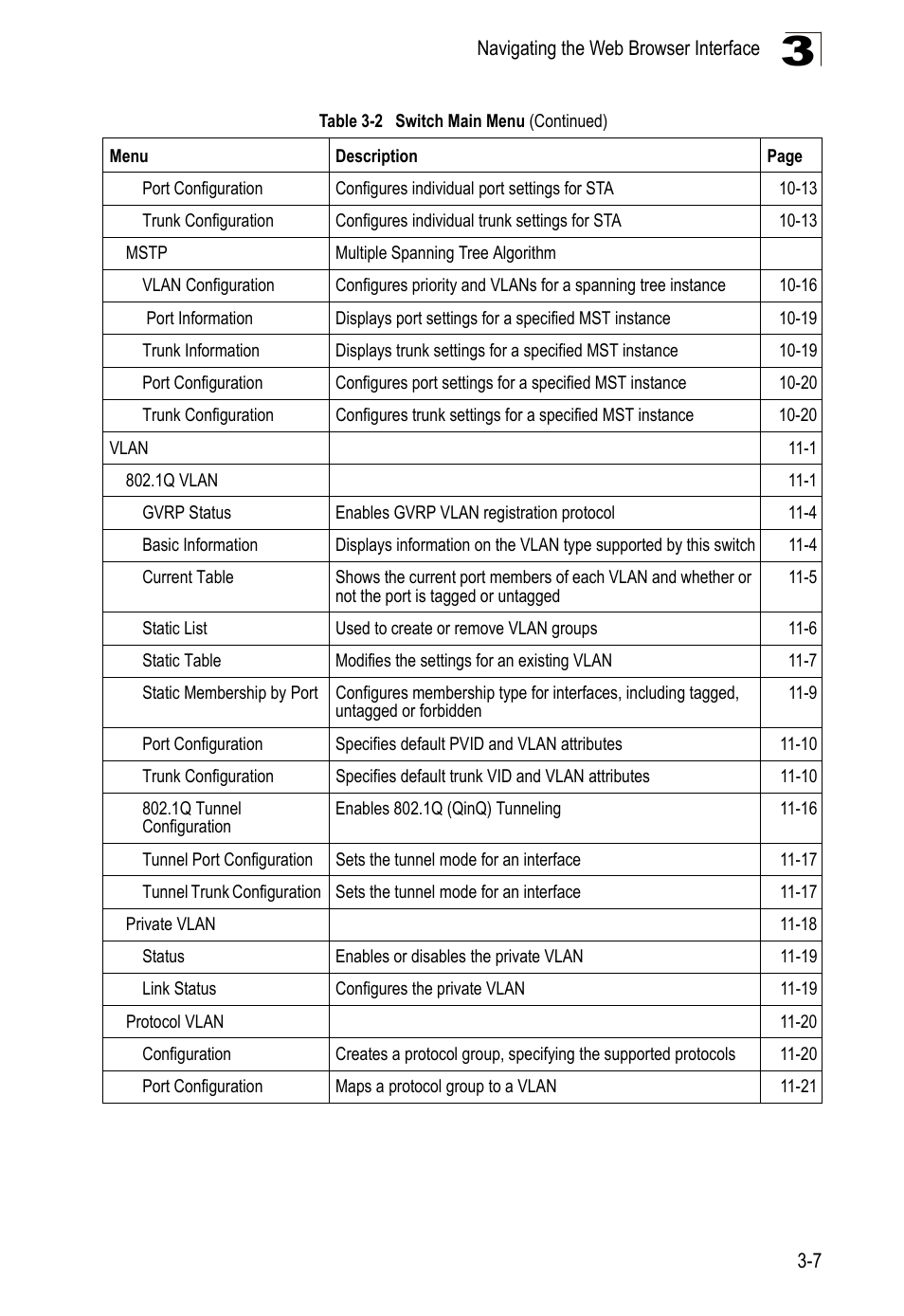 LevelOne GTL-2690 User Manual | Page 71 / 789