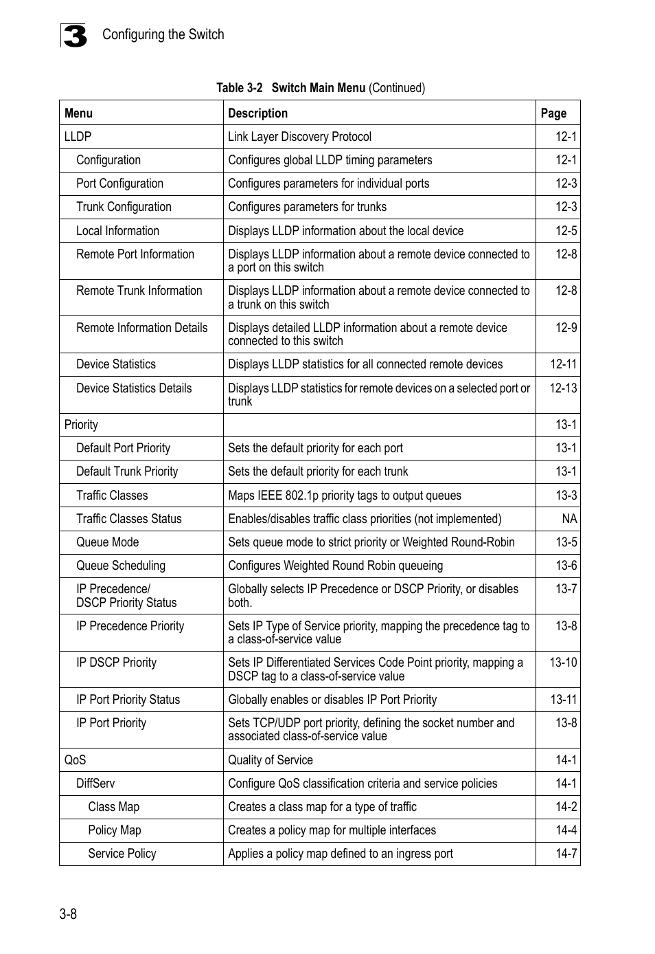 LevelOne GTL-2690 User Manual | Page 72 / 789