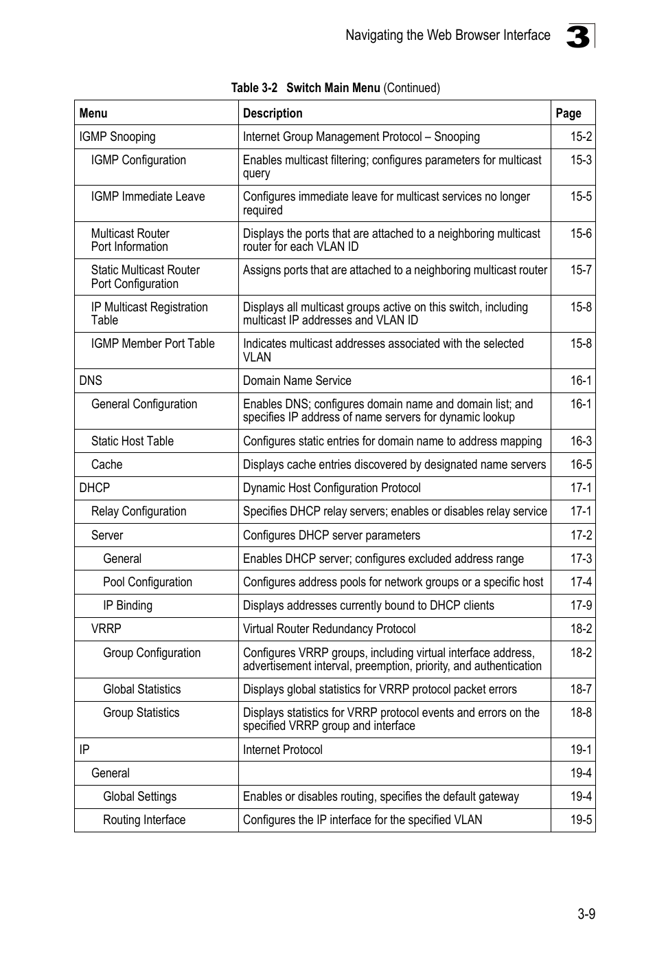 LevelOne GTL-2690 User Manual | Page 73 / 789