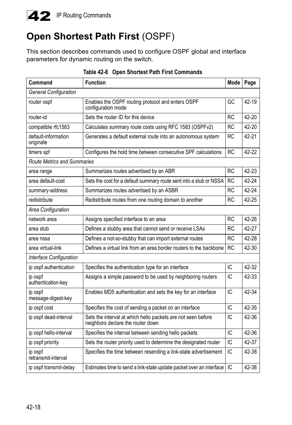 Open shortest path first (ospf), Table 42-8, Open shortest path first commands | LevelOne GTL-2690 User Manual | Page 731 / 789