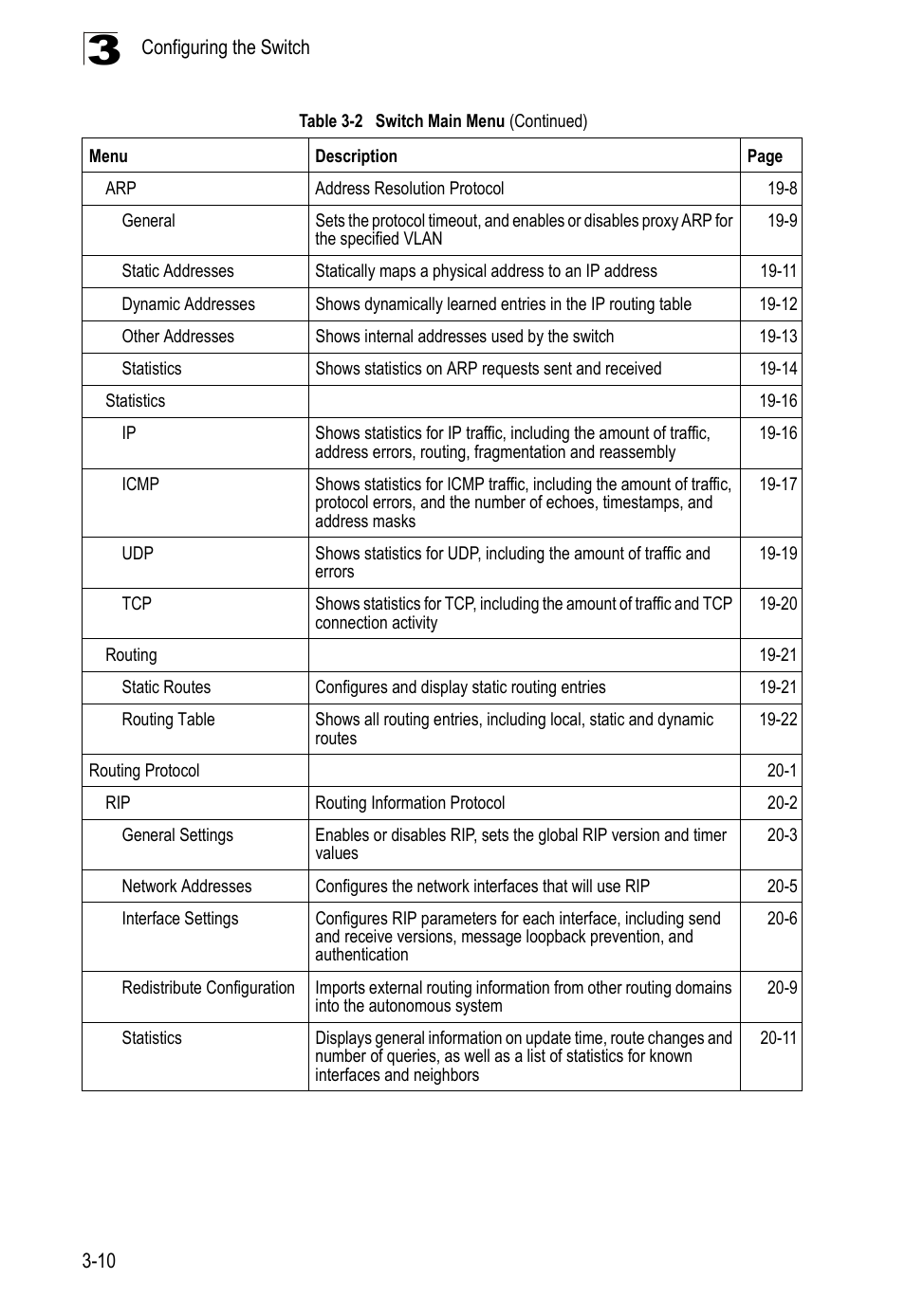 LevelOne GTL-2690 User Manual | Page 74 / 789