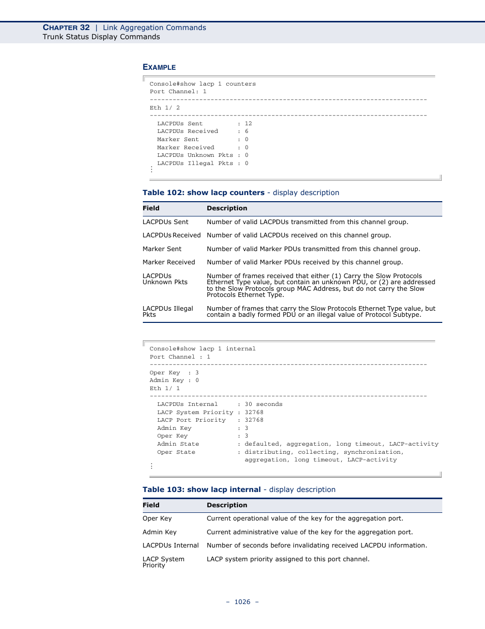 LevelOne GTL-2691 User Manual | Page 1026 / 1644