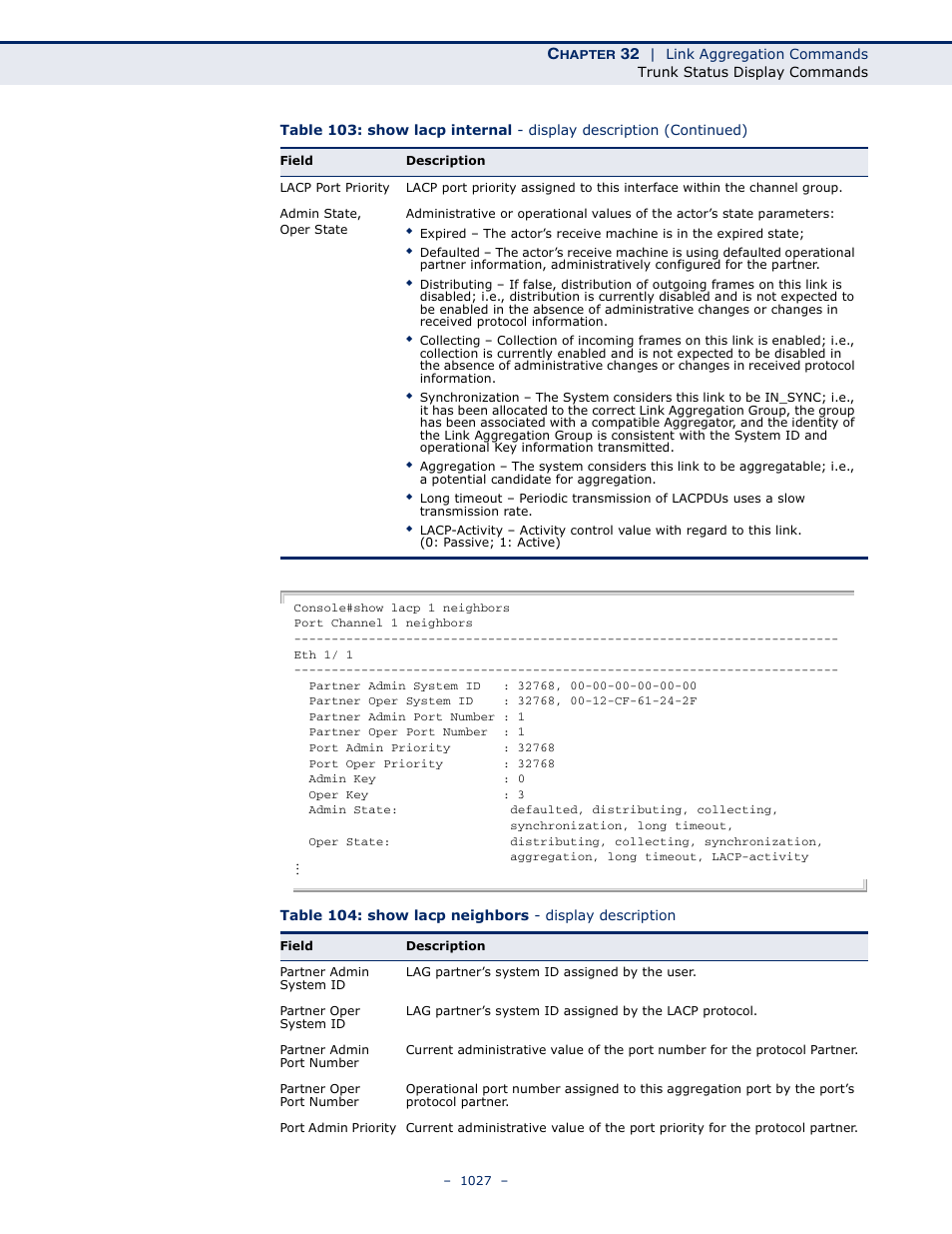 LevelOne GTL-2691 User Manual | Page 1027 / 1644