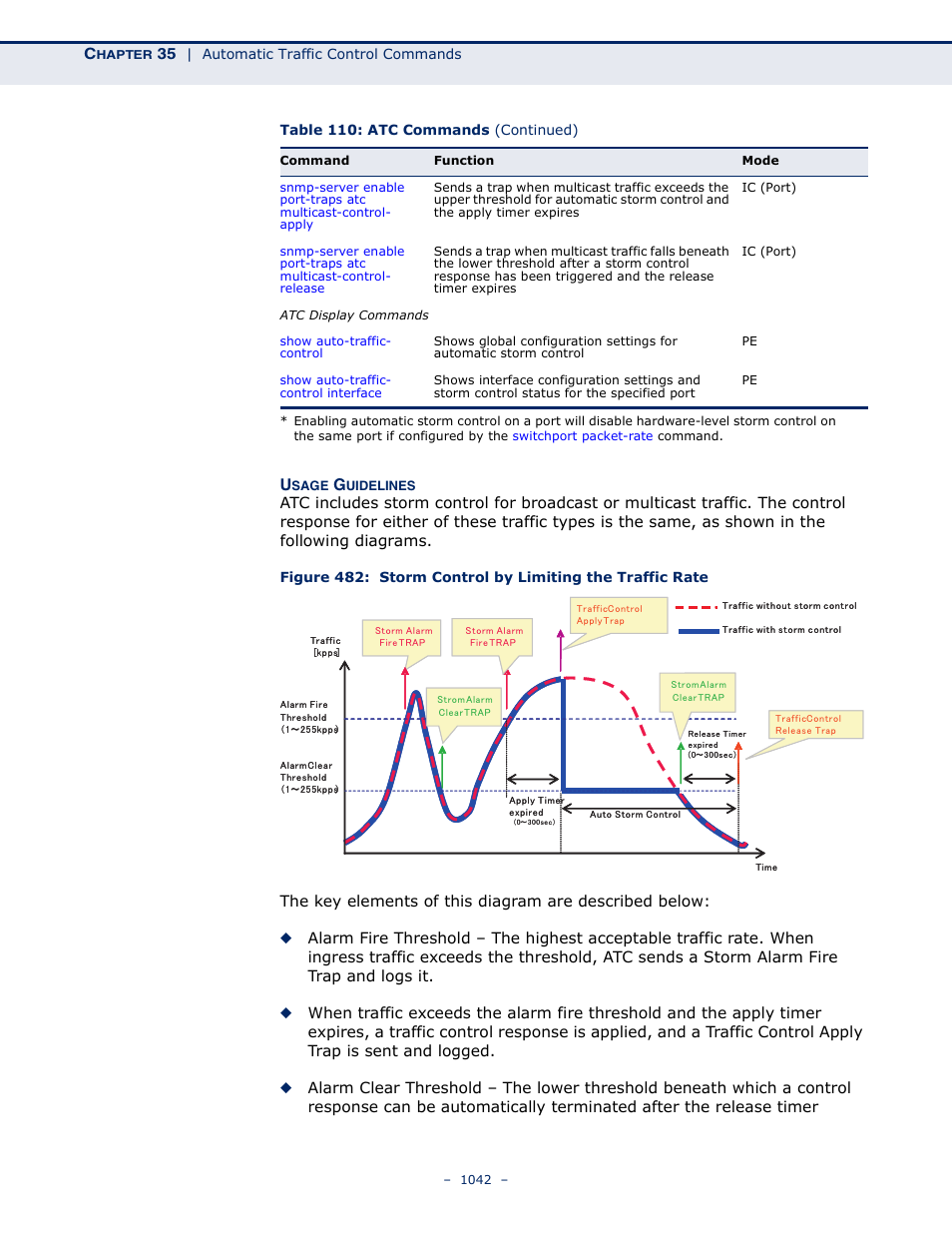 LevelOne GTL-2691 User Manual | Page 1042 / 1644