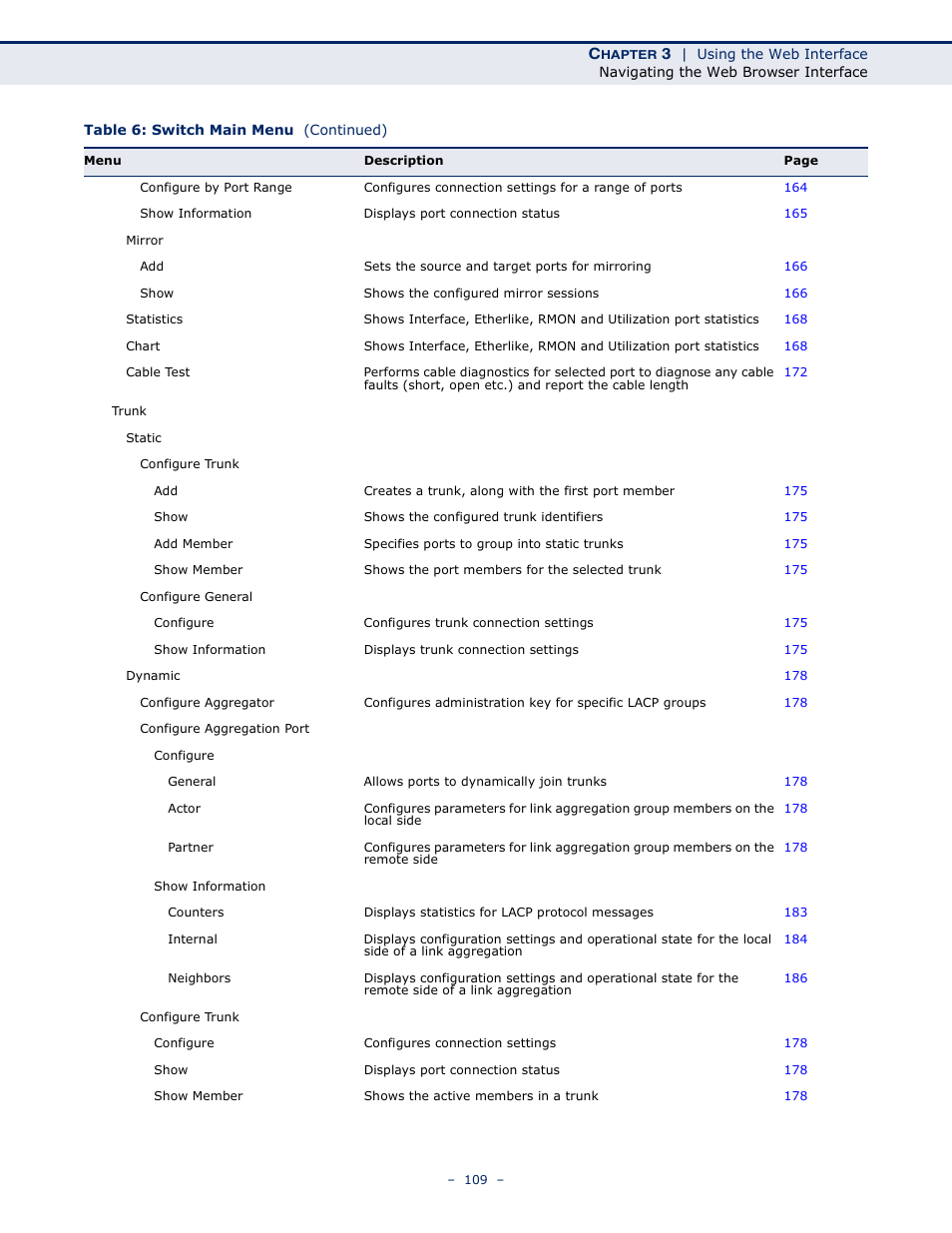 LevelOne GTL-2691 User Manual | Page 109 / 1644