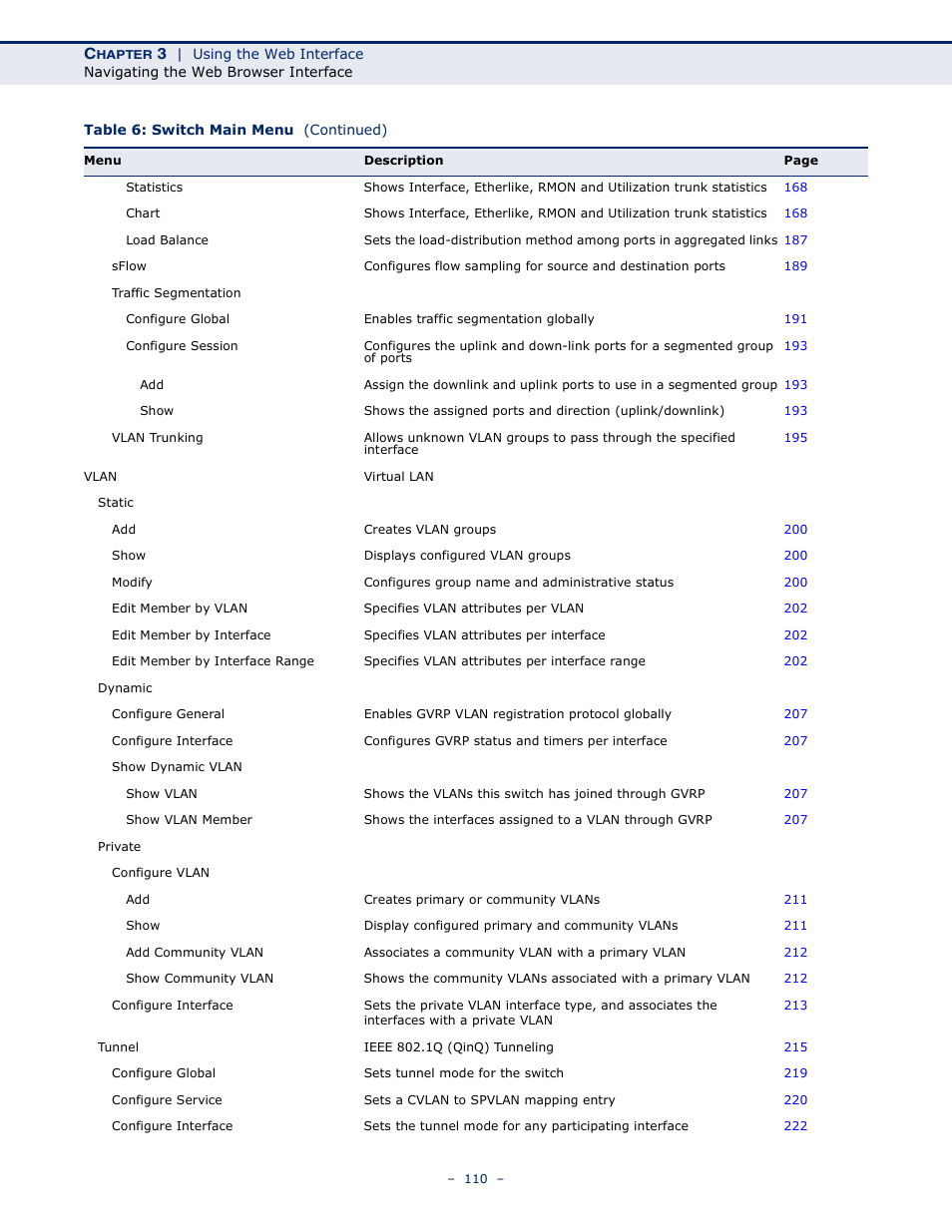 LevelOne GTL-2691 User Manual | Page 110 / 1644
