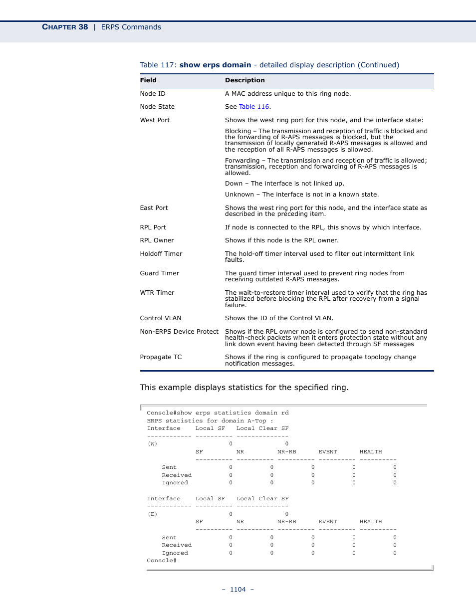 LevelOne GTL-2691 User Manual | Page 1104 / 1644