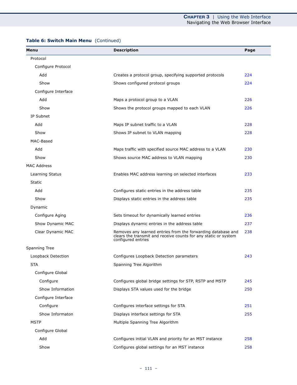 LevelOne GTL-2691 User Manual | Page 111 / 1644