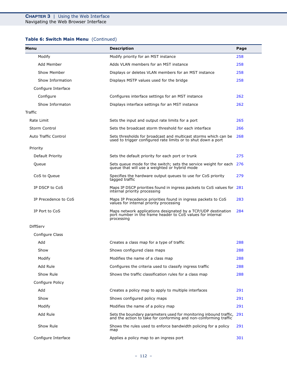 LevelOne GTL-2691 User Manual | Page 112 / 1644