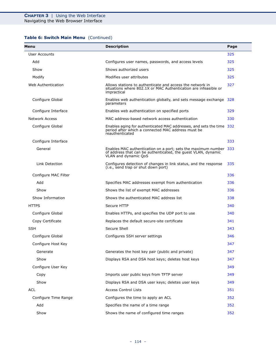 LevelOne GTL-2691 User Manual | Page 114 / 1644