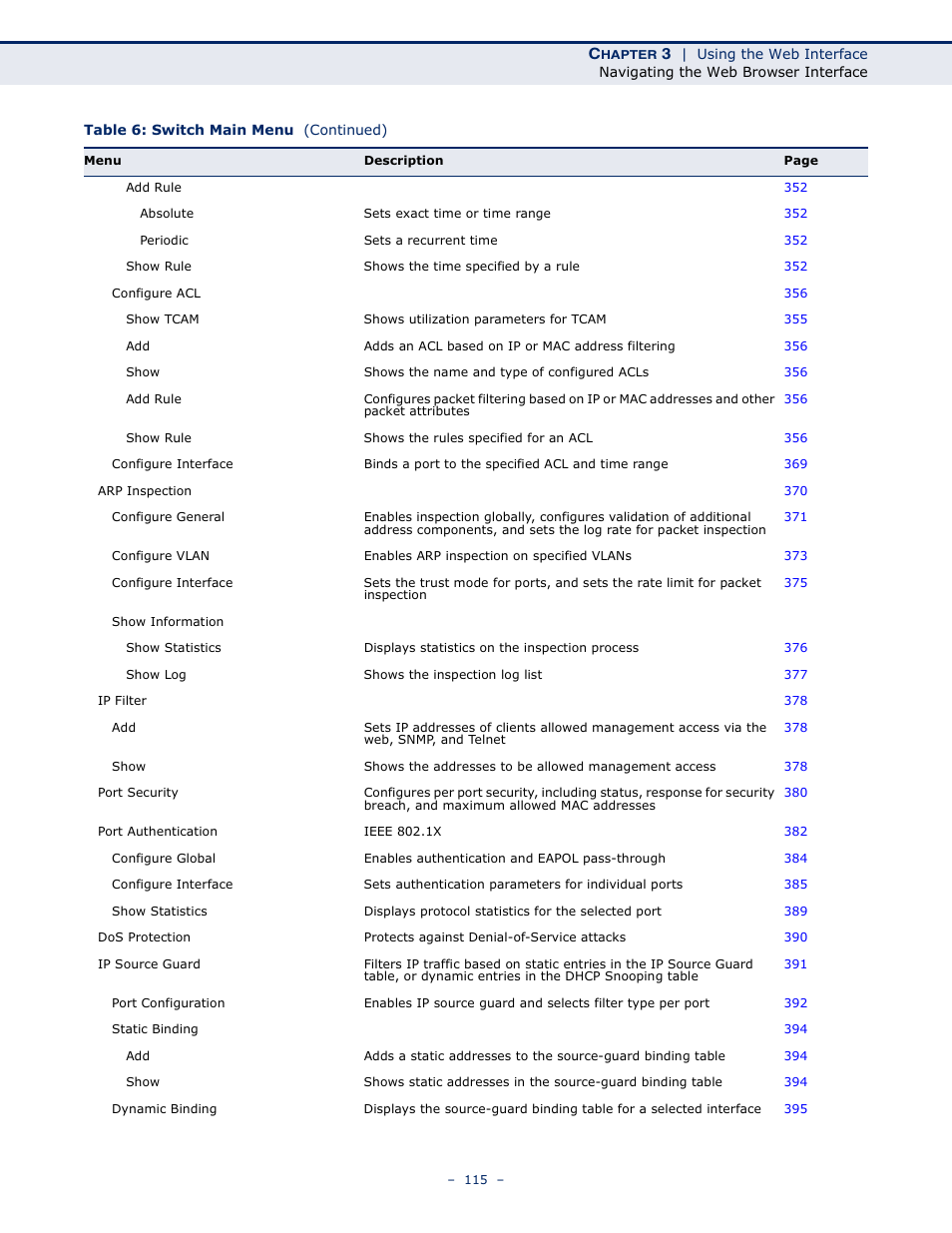 LevelOne GTL-2691 User Manual | Page 115 / 1644