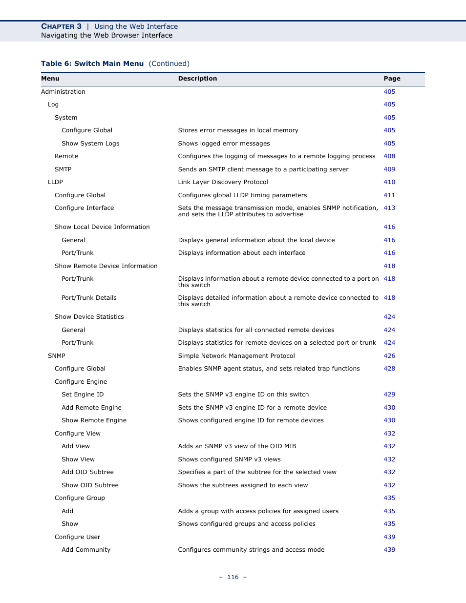 LevelOne GTL-2691 User Manual | Page 116 / 1644