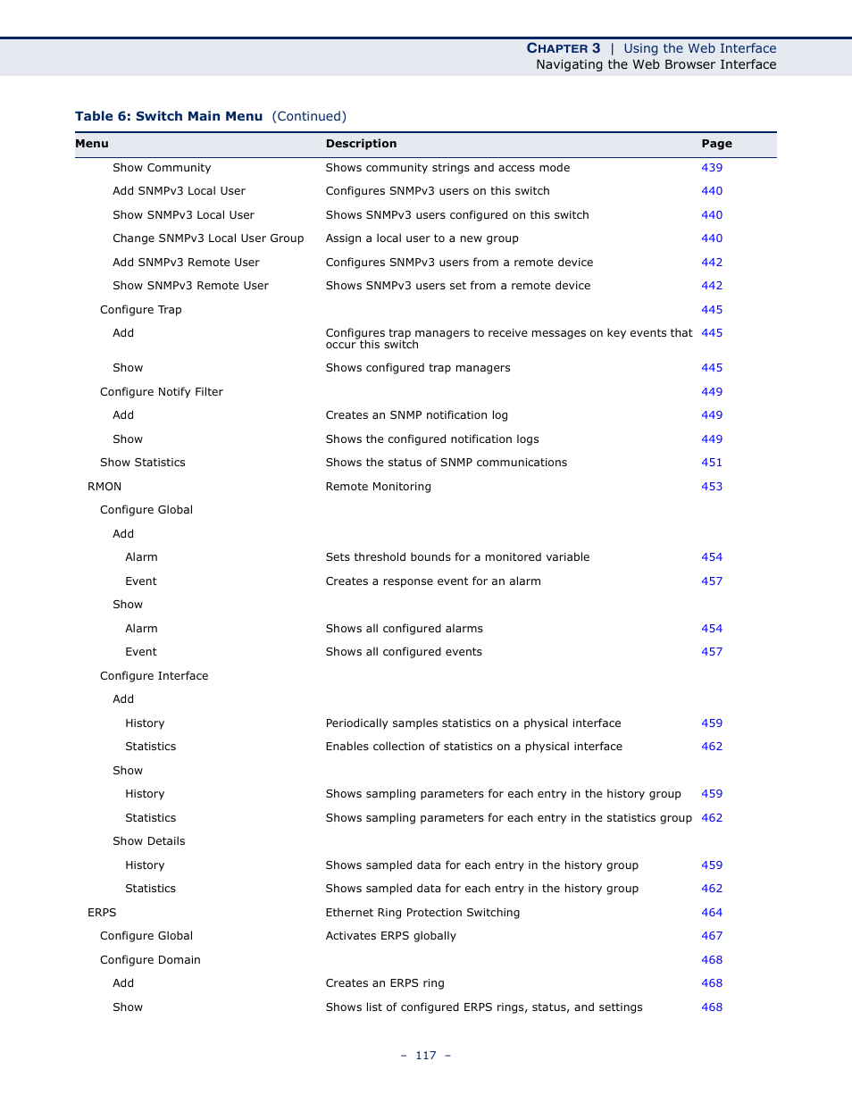 LevelOne GTL-2691 User Manual | Page 117 / 1644