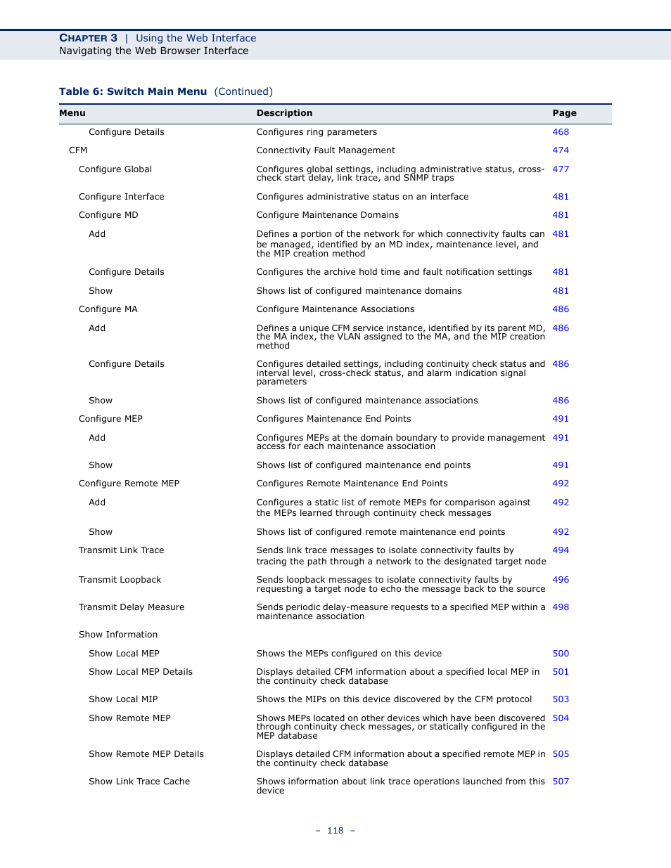 LevelOne GTL-2691 User Manual | Page 118 / 1644