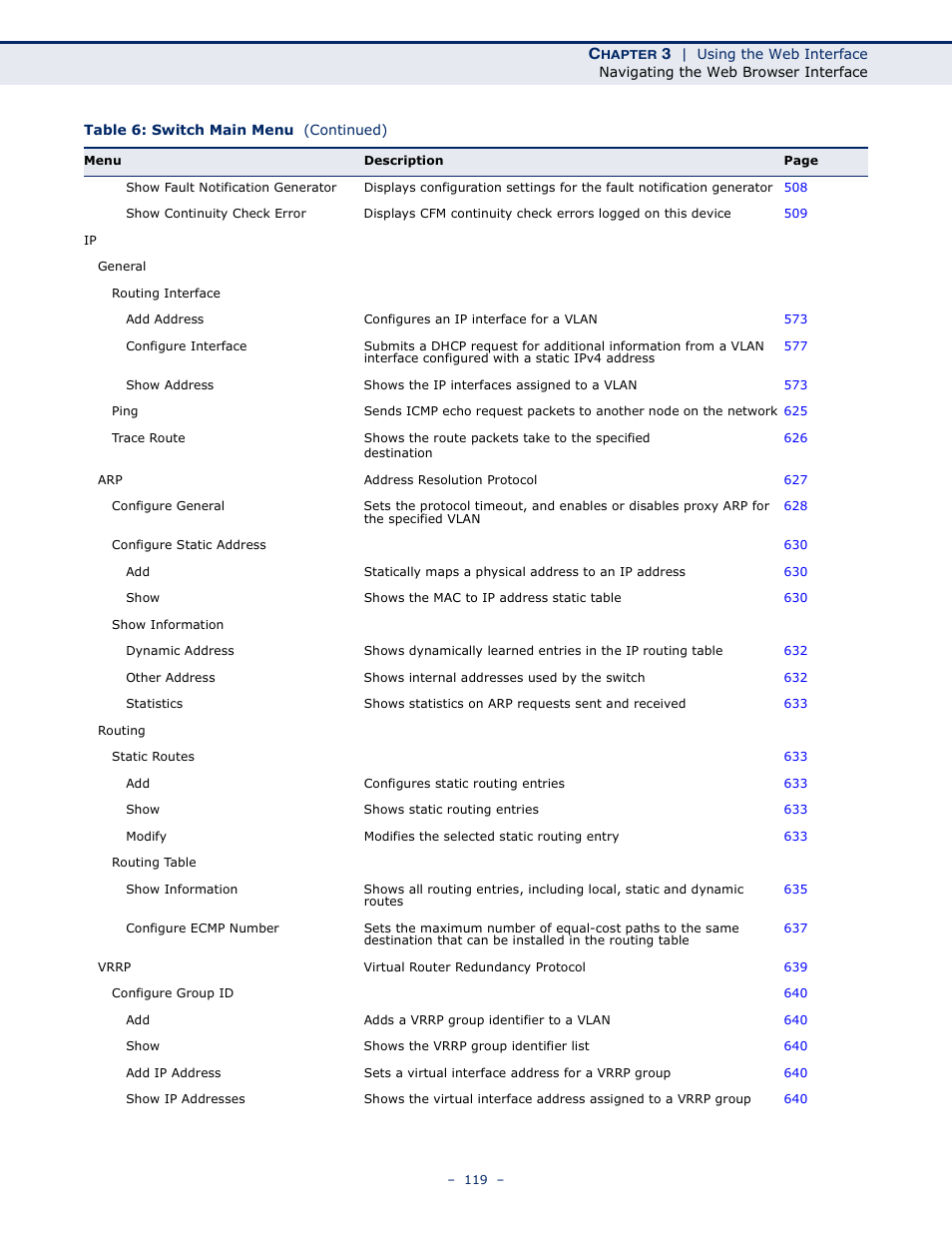 LevelOne GTL-2691 User Manual | Page 119 / 1644