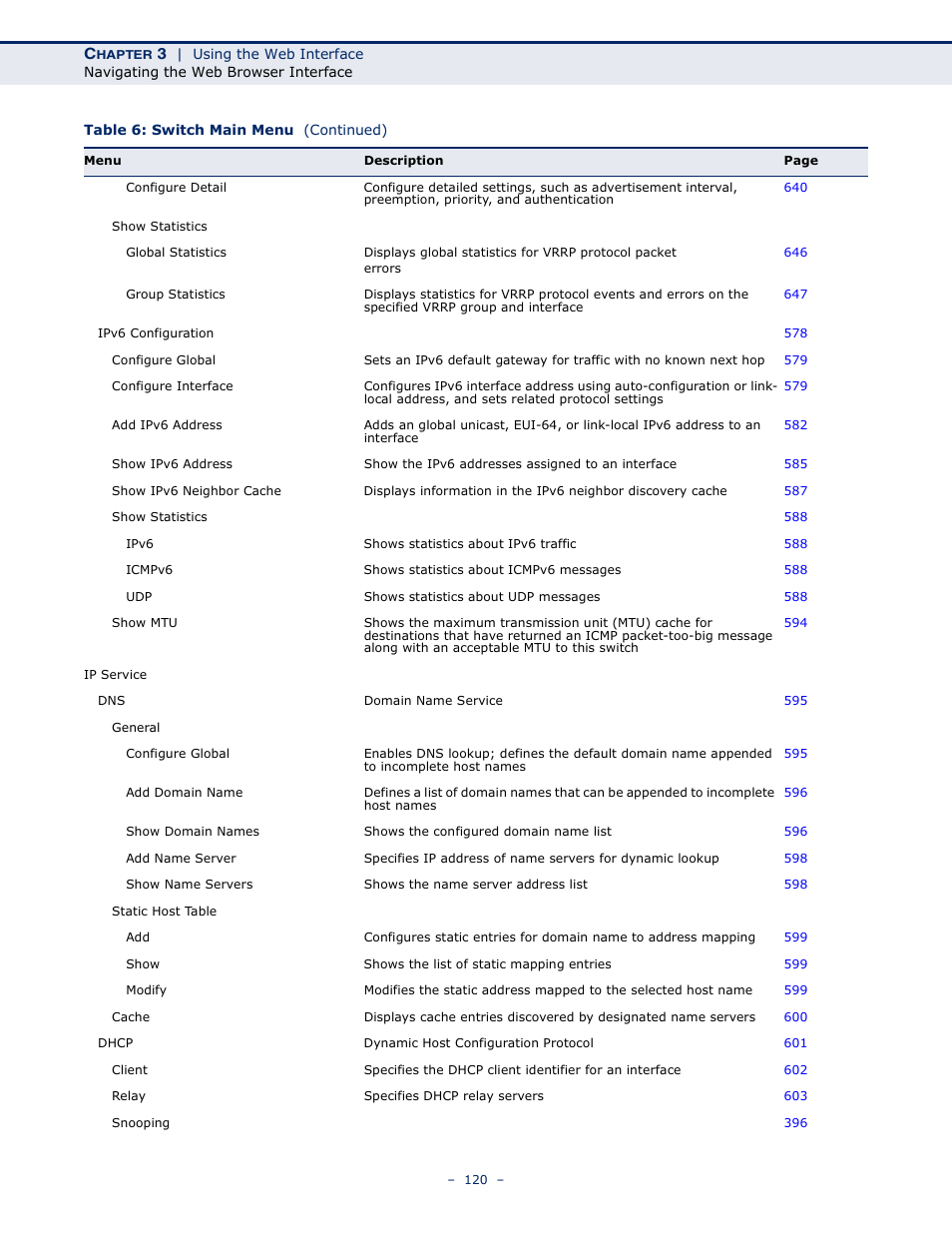 LevelOne GTL-2691 User Manual | Page 120 / 1644